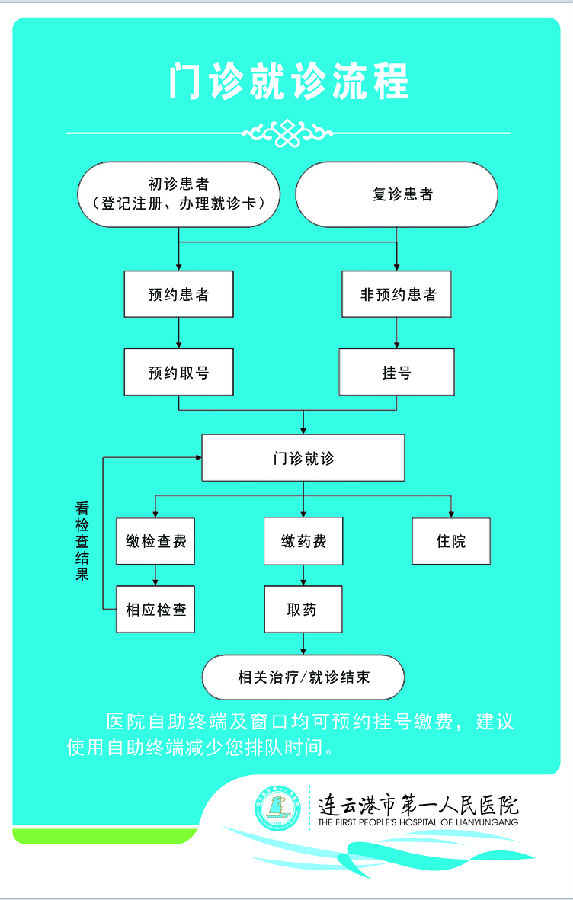 门诊就诊流程